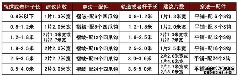 窗簾布尺寸